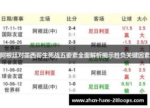 阿根廷对墨西哥生死战五要素全面解析揭示胜负关键因素