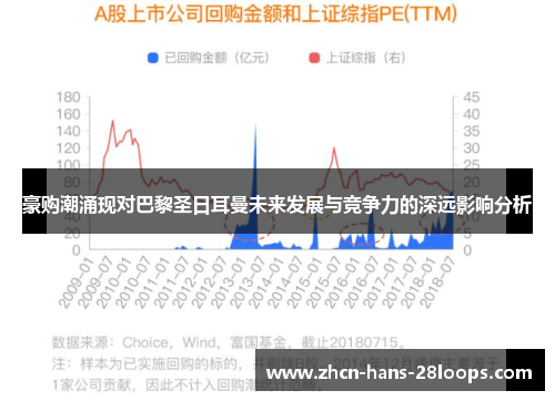 豪购潮涌现对巴黎圣日耳曼未来发展与竞争力的深远影响分析