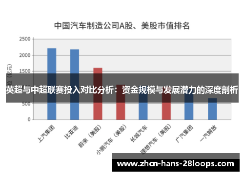 英超与中超联赛投入对比分析：资金规模与发展潜力的深度剖析