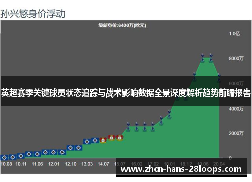 英超赛季关键球员状态追踪与战术影响数据全景深度解析趋势前瞻报告