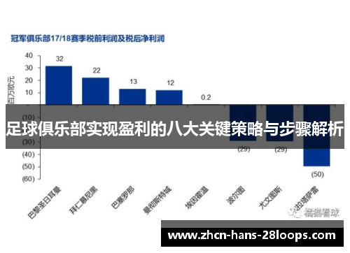 足球俱乐部实现盈利的八大关键策略与步骤解析
