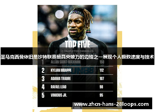 圣马克西曼依旧是沙特联赛最具突破力的边锋之一展现个人极致速度与技术