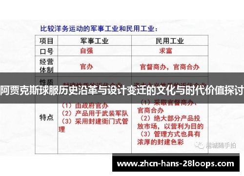 阿贾克斯球服历史沿革与设计变迁的文化与时代价值探讨 阿贾克斯球服历史沿革与设计变迁的文化与时代价值探讨