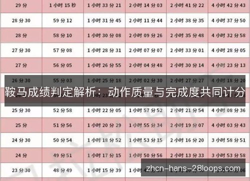 鞍马成绩判定解析:动作质量与完成度共同计分 鞍马成绩判定解析:动作质量与完成度共同计分